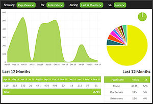 Our Service. ws-user-stats